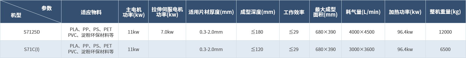 塑片氣壓熱成型機(jī)組.png